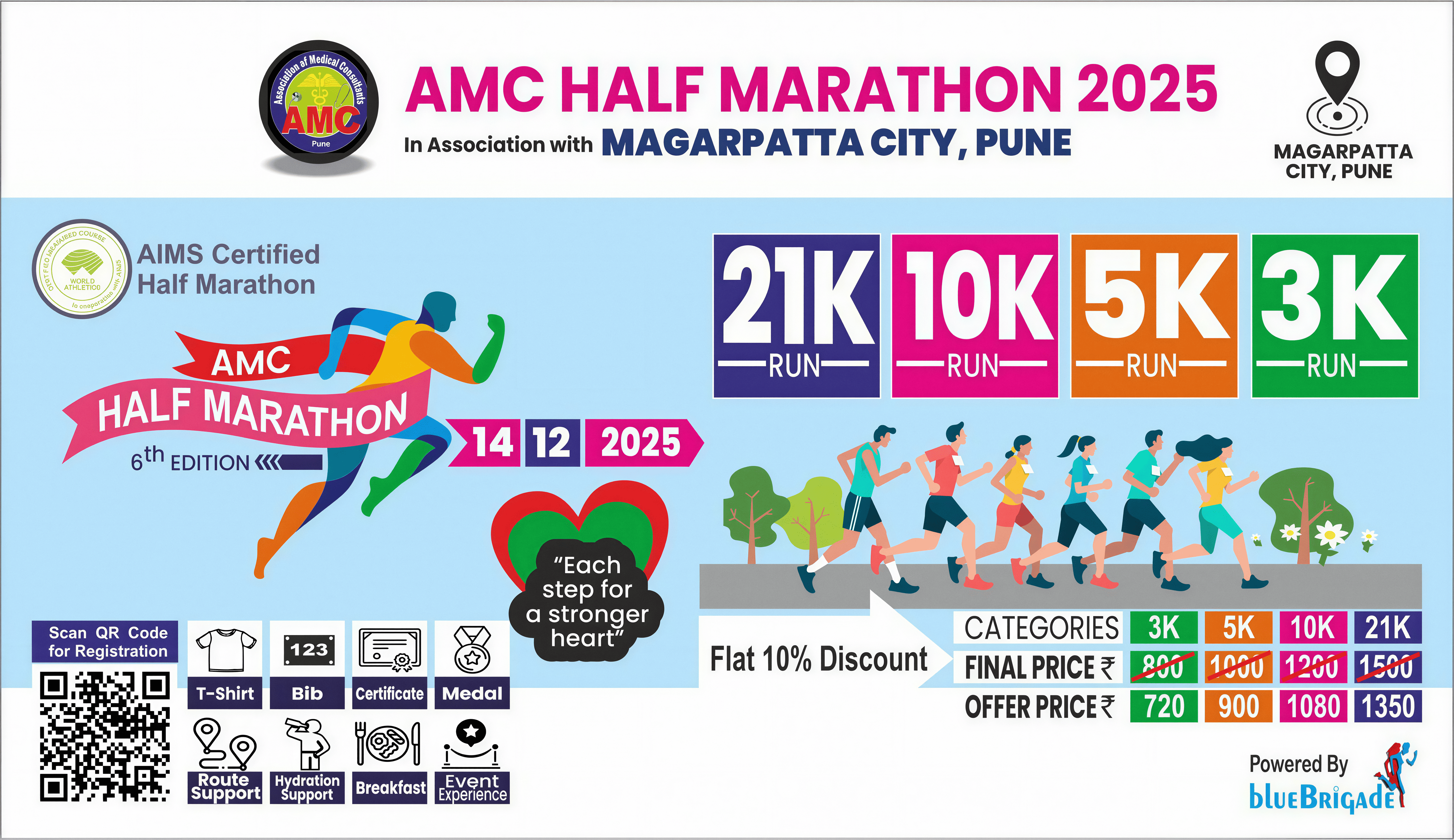 AMC Half Marathon 2025